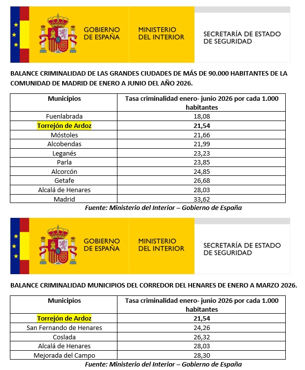 Balance criminalidad primer semestre 2026