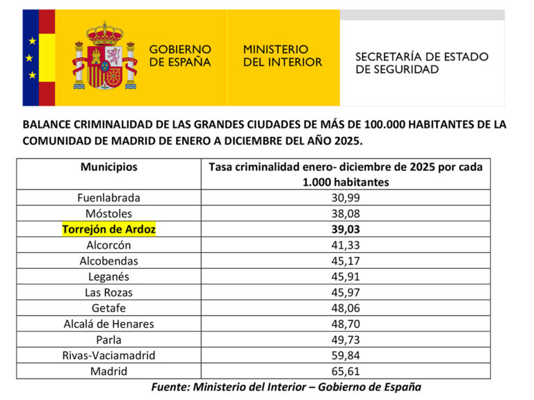 Torrejón balance criminalidad 2025 Web